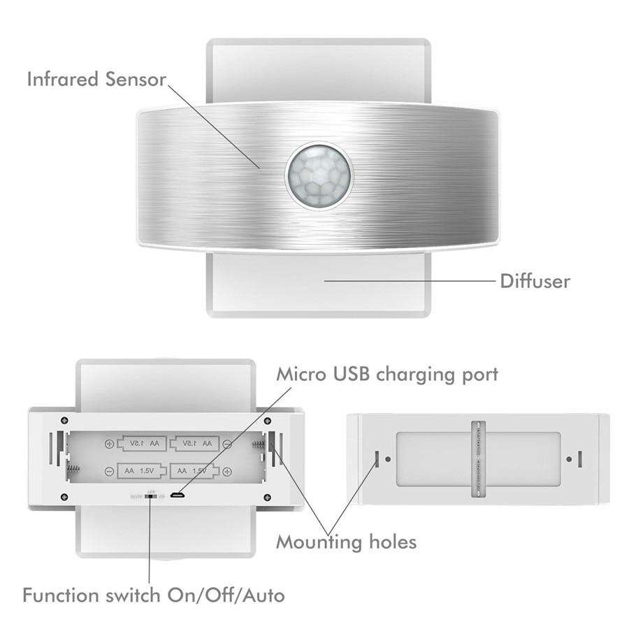 Zahara - Motion-Sensor Wall Lamp