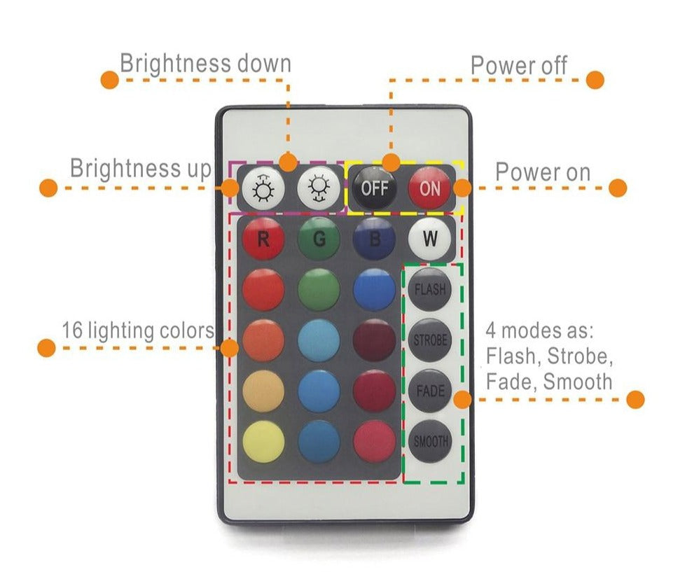Remote-Controlled LED Light